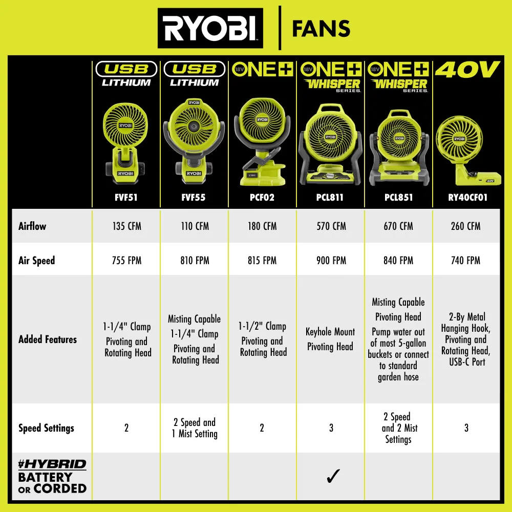 18V ONE+ 4" Clamp Fan - Image 9
