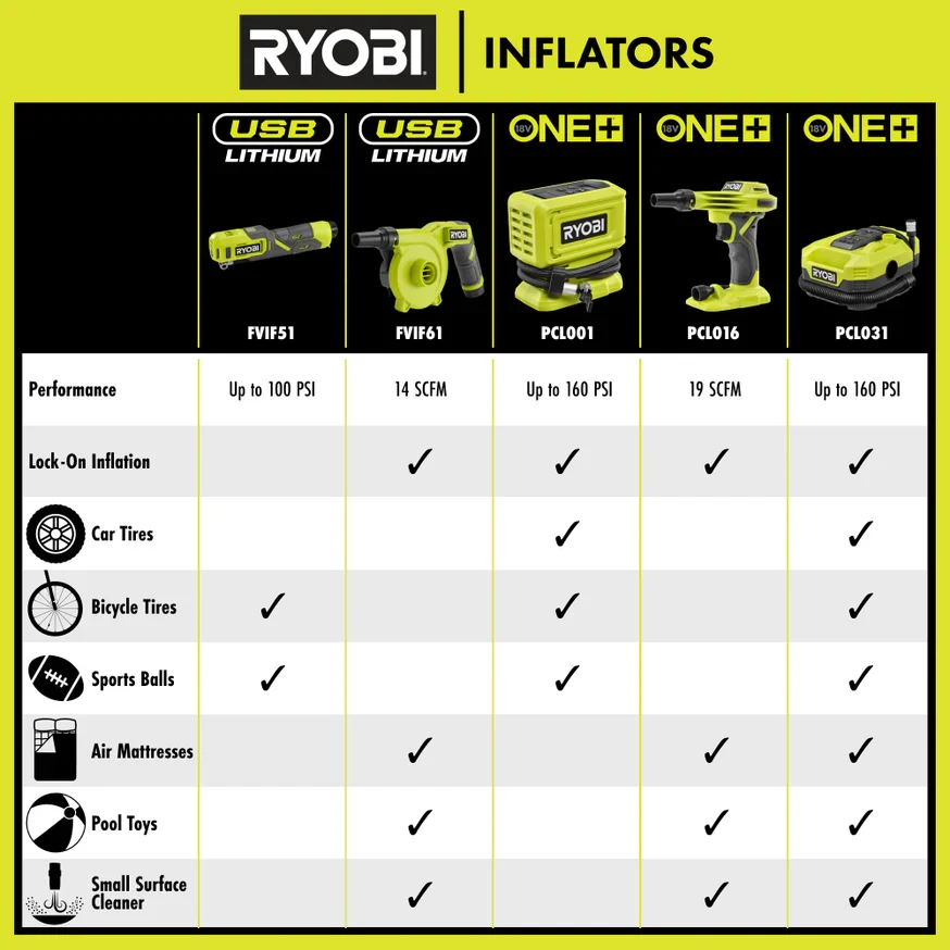 18V ONE+ Dual Function Digital Inflator/Deflator Kit - Image 12