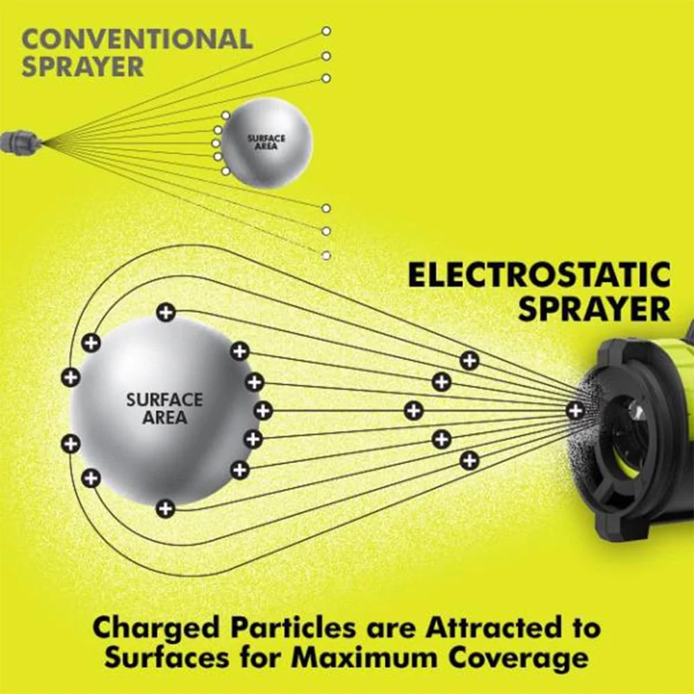 18V ONE+ Handheld Electrostatic Sprayer Kit - Image 2