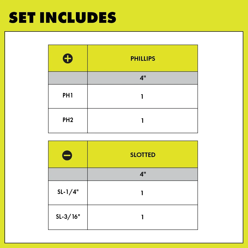 4-Piece Screwdriver Set - Image 3