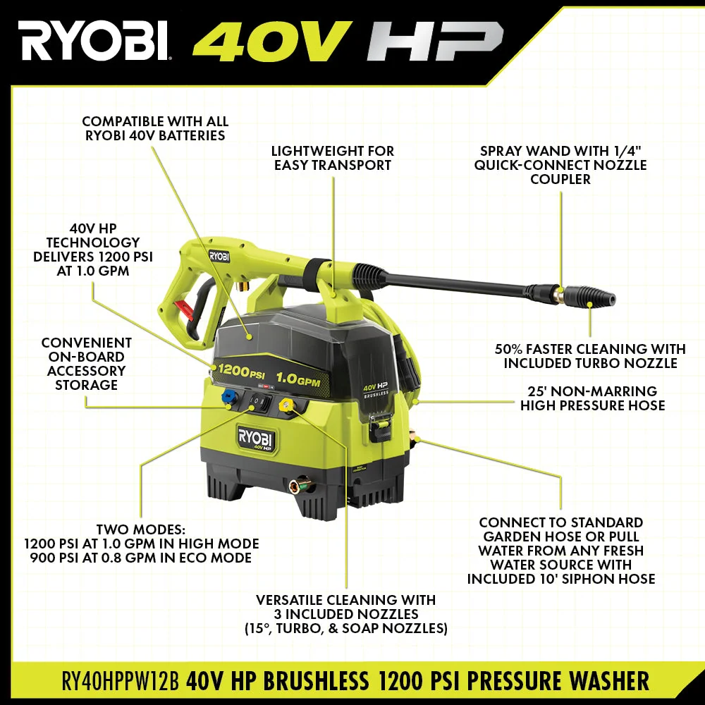40V HP Brushless 1200 PSI Pressure Washer - Image 4