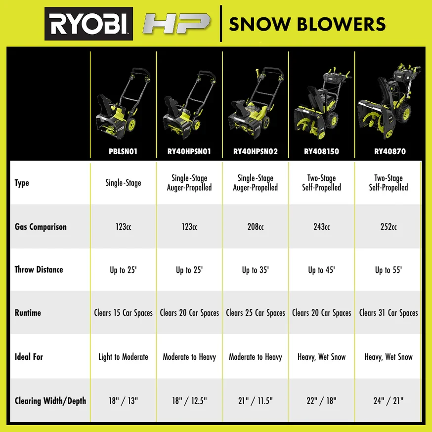 40V HP Brushless 21” Single-Stage Auger-Propelled Snow Blower Kit - Image 12